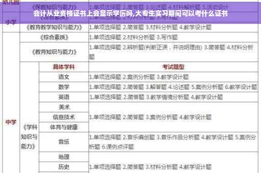 会计从业资格证书上会显示学历吗,大专生实习期间可以考什么证书