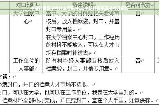 中专计算机学考什么等级才过,中职计算机证书考几级好