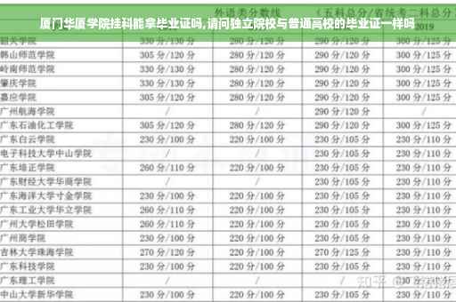 厦门华厦学院挂科能拿毕业证吗,请问独立院校与普通高校的毕业证一样吗