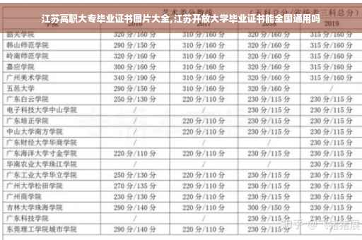 江苏高职大专毕业证书图片大全,江苏开放大学毕业证书能全国通用吗