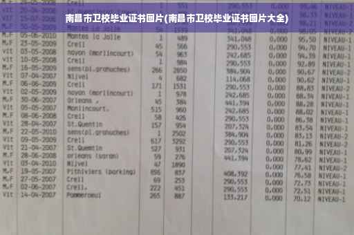 南昌市卫校毕业证书图片(南昌市卫校毕业证书图片大全)
