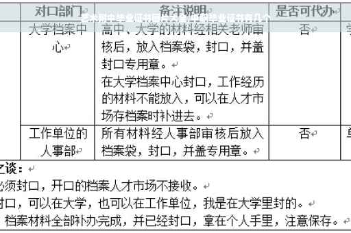 艺术附中毕业证书图片大全,中职毕业证书有几个