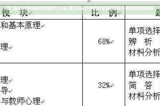 澳门城市大学本科毕业颁发什么证,澳门科技大学的毕业证书是由中国教育部监制吗