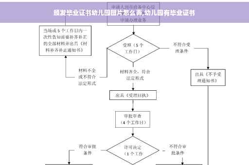 颁发毕业证书幼儿园图片怎么弄,幼儿园有毕业证书