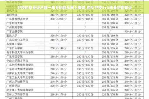 卫校的毕业证从哪一年开始能从网上查询,包头卫校3+3毕业给哪些证