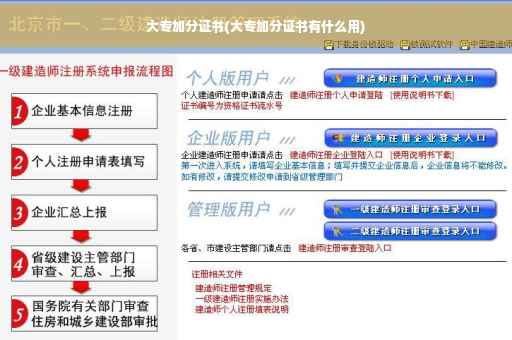 大专加分证书(大专加分证书有什么用)