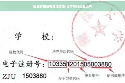 医生资格证书查询方法-医学专科毕业证书