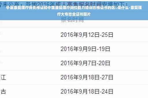 中医康复理疗师资格证和中医康复理疗岗位能力培训合格证书的区別是什么-康复理疗大专毕业证书图片