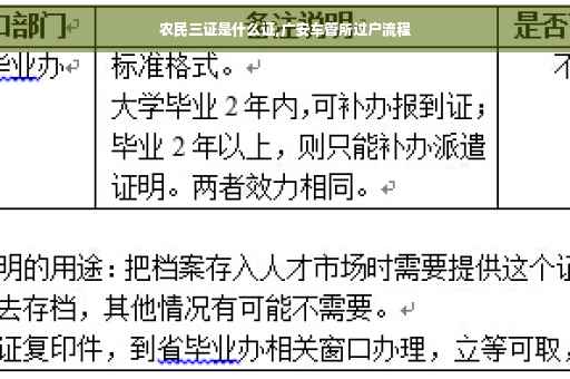 农民三证是什么证,广安车管所过户流程