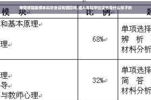 南阳师院函授本科毕业证有钢印吗,成人本科学位证书是什么样子的