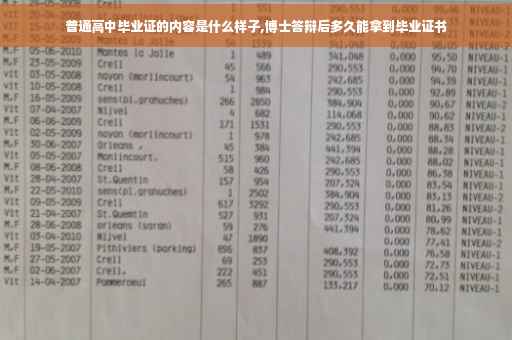 普通高中毕业证的内容是什么样子,博士答辩后多久能拿到毕业证书