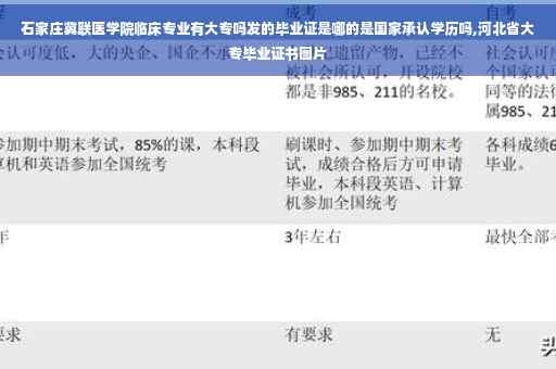 石家庄冀联医学院临床专业有大专吗发的毕业证是哪的是国家承认学历吗,河北省大专毕业证书图片