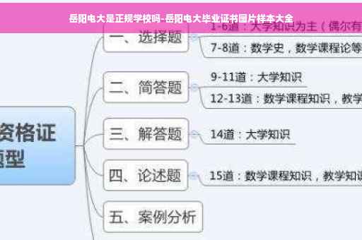 岳阳电大是正规学校吗-岳阳电大毕业证书图片样本大全