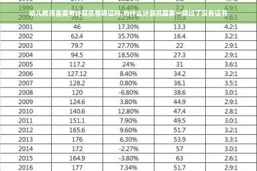幼儿教师需要考计算机等级证吗,为什么计算机国家一级过了没有证书
