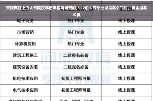 交钱就能上的大专院校学历学信网可查的,3+2的大专毕业证是怎么写的，含金量怎么样