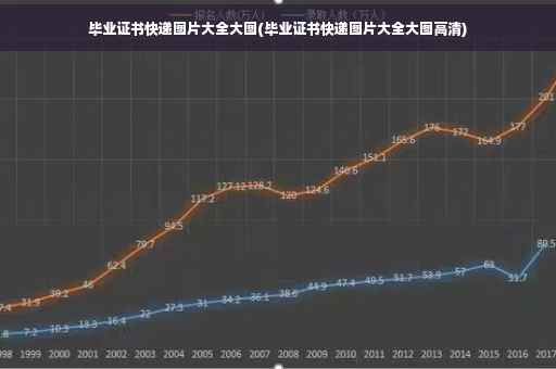 毕业证书快递图片大全大图(毕业证书快递图片大全大图高清)