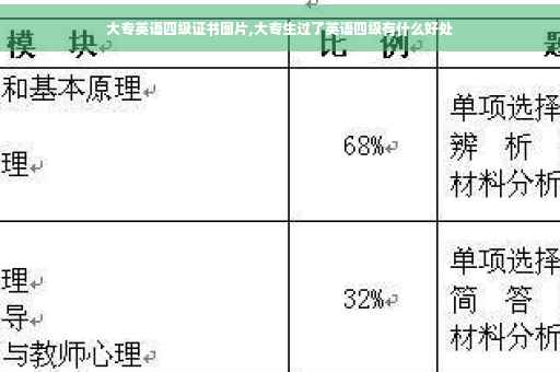 大专英语四级证书图片,大专生过了英语四级有什么好处