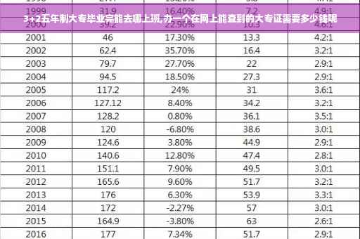 3+2五年制大专毕业完能去哪上班,办一个在网上能查到的大专证需要多少钱呢