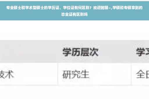 专业硕士和学术型硕士的学历证、学位证有何区别？欢迎附图~,学硕和专硕拿到的毕业证有区别吗