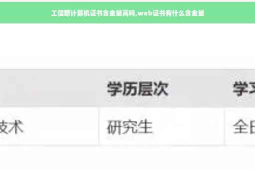 工信部计算机证书含金量高吗,web证书有什么含金量 工信部计算机证书含金量高吗,web证书有什么含金量