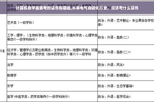 计算机自学需要考的证书有哪些,从事电气自动化行业，应该考什么证书