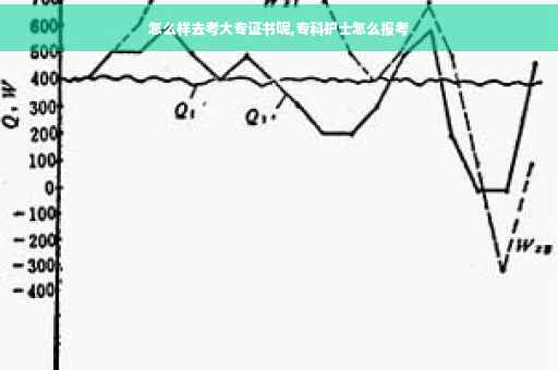 怎么样去考大专证书呢,专科护士怎么报考
