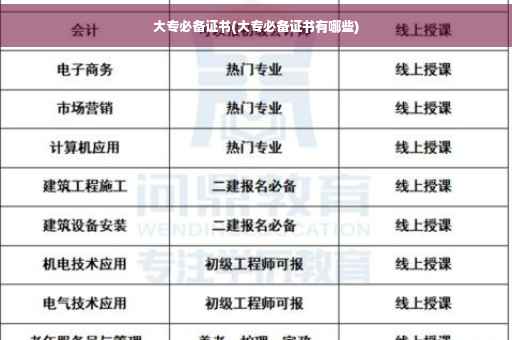 大专必备证书(大专必备证书有哪些)
