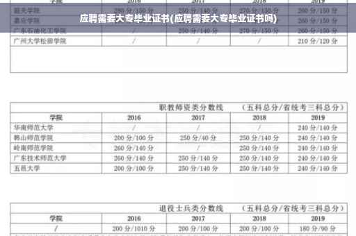 应聘需要大专毕业证书(应聘需要大专毕业证书吗)
