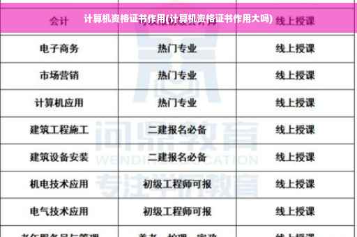 计算机资格证书作用(计算机资格证书作用大吗)
