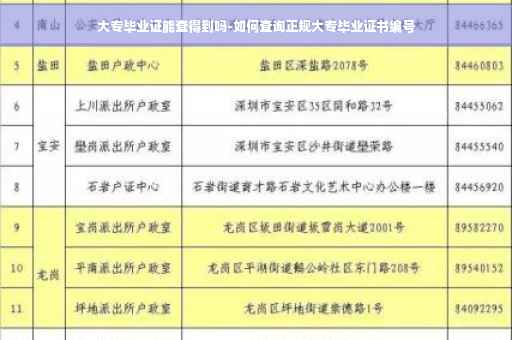 大专毕业证能查得到吗-如何查询正规大专毕业证书编号