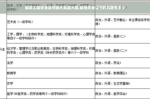 邮政工程毕业证书图片高清大图,邮寄毕业证书的风险有多少