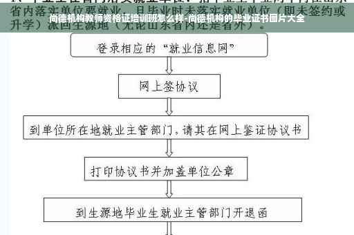 尚德机构教师资格证培训班怎么样-尚德机构的毕业证书图片大全