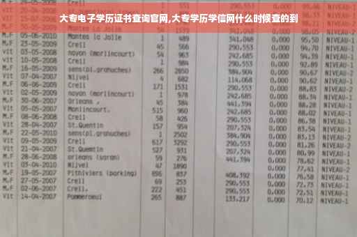 大专电子学历证书查询官网,大专学历学信网什么时候查的到