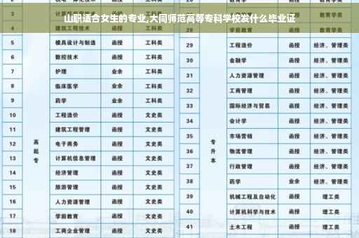 山职适合女生的专业,大同师范高等专科学校发什么毕业证