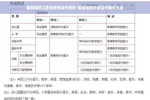 服装缝纫工职业资格证书用处-服装裁剪毕业证书图片大全