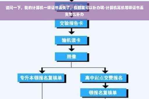 请问一下，我的计算机一级证书丢失了，在那里可以补办呢-计算机耳机等级证书丢失怎么补办