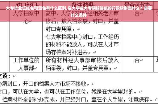 大专毕业证红色和蓝色有什么区别,在大学或大专院校最低的行政级别是什么？需要什么条件