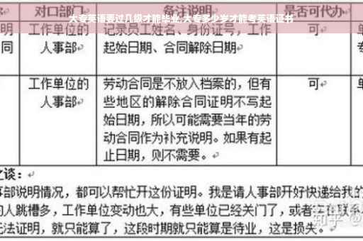 大专英语要过几级才能毕业,大专多少岁才能考英语证书