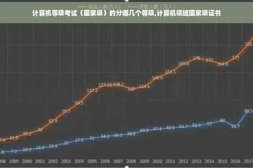 计算机等级考试（国家级）的分哪几个等级,计算机领域国家级证书