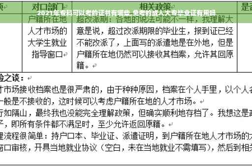 2021年专科可以考的证书有哪些,免考的成人大专毕业证有用吗