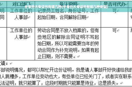 中专升大专证书有哪几种(中专升大专证书有哪几种类型)