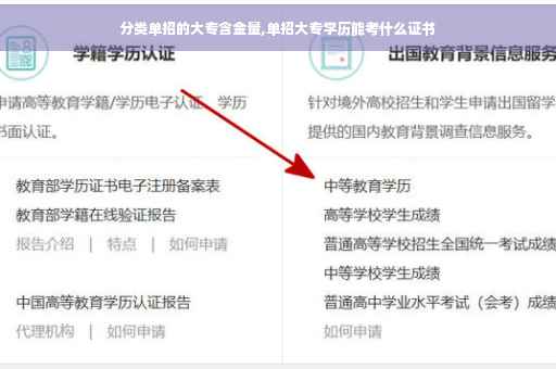 分类单招的大专含金量,单招大专学历能考什么证书