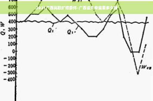 2021广西高职扩招条件-广西读大专需要多少钱