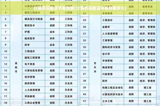 计算机高新证书有效期(计算机高新证书有效期多久)