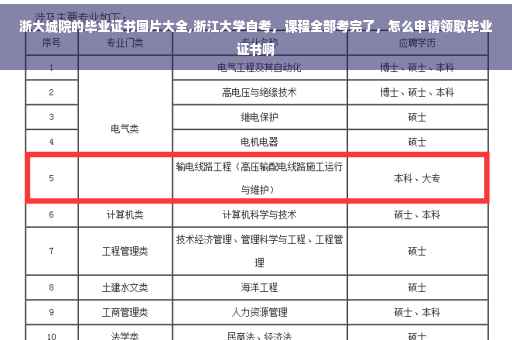 浙大城院的毕业证书图片大全,浙江大学自考，课程全部考完了，怎么申请领取毕业证书啊