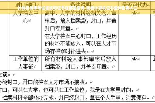 计算机等级考试成绩和证书在那里查询-陕西计算机证书查询官网入口