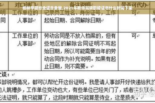 榆林学院毕业证含金量,2021年教师高级职称证书什么时间下来