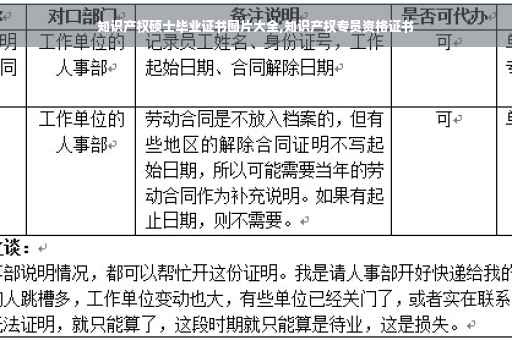 知识产权硕士毕业证书图片大全,知识产权专员资格证书