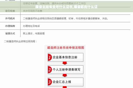 播音主持专业考什么证书,播音都有什么证