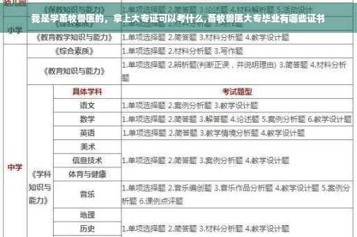 我是学畜牧兽医的，拿上大专证可以考什么,畜牧兽医大专毕业有哪些证书